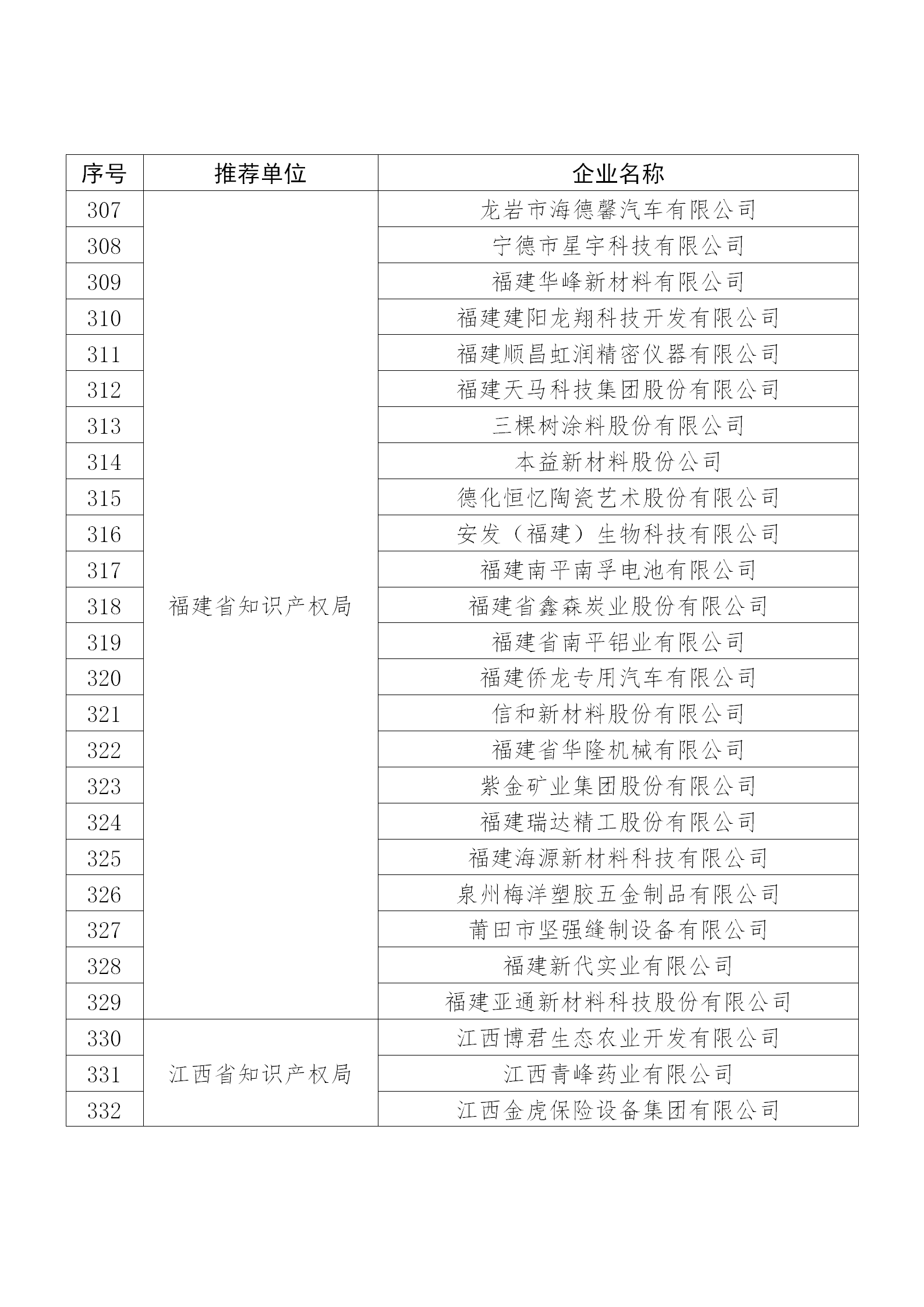 國知局公布：2019年度國家知識(shí)產(chǎn)權(quán)示范企業(yè)和優(yōu)勢(shì)企業(yè)名單