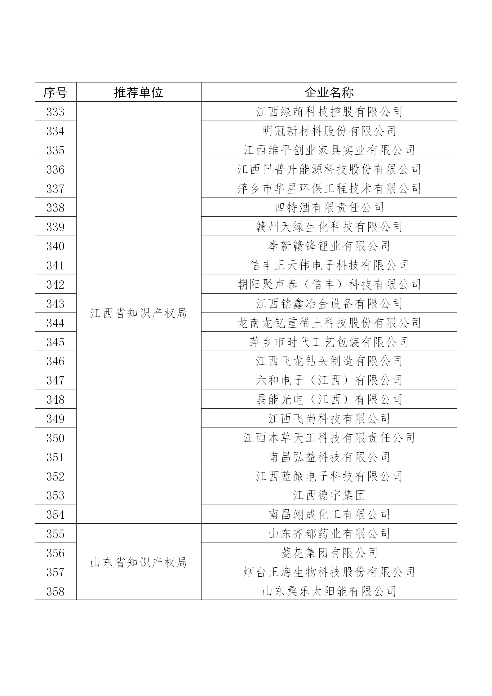 國知局公布：2019年度國家知識(shí)產(chǎn)權(quán)示范企業(yè)和優(yōu)勢(shì)企業(yè)名單