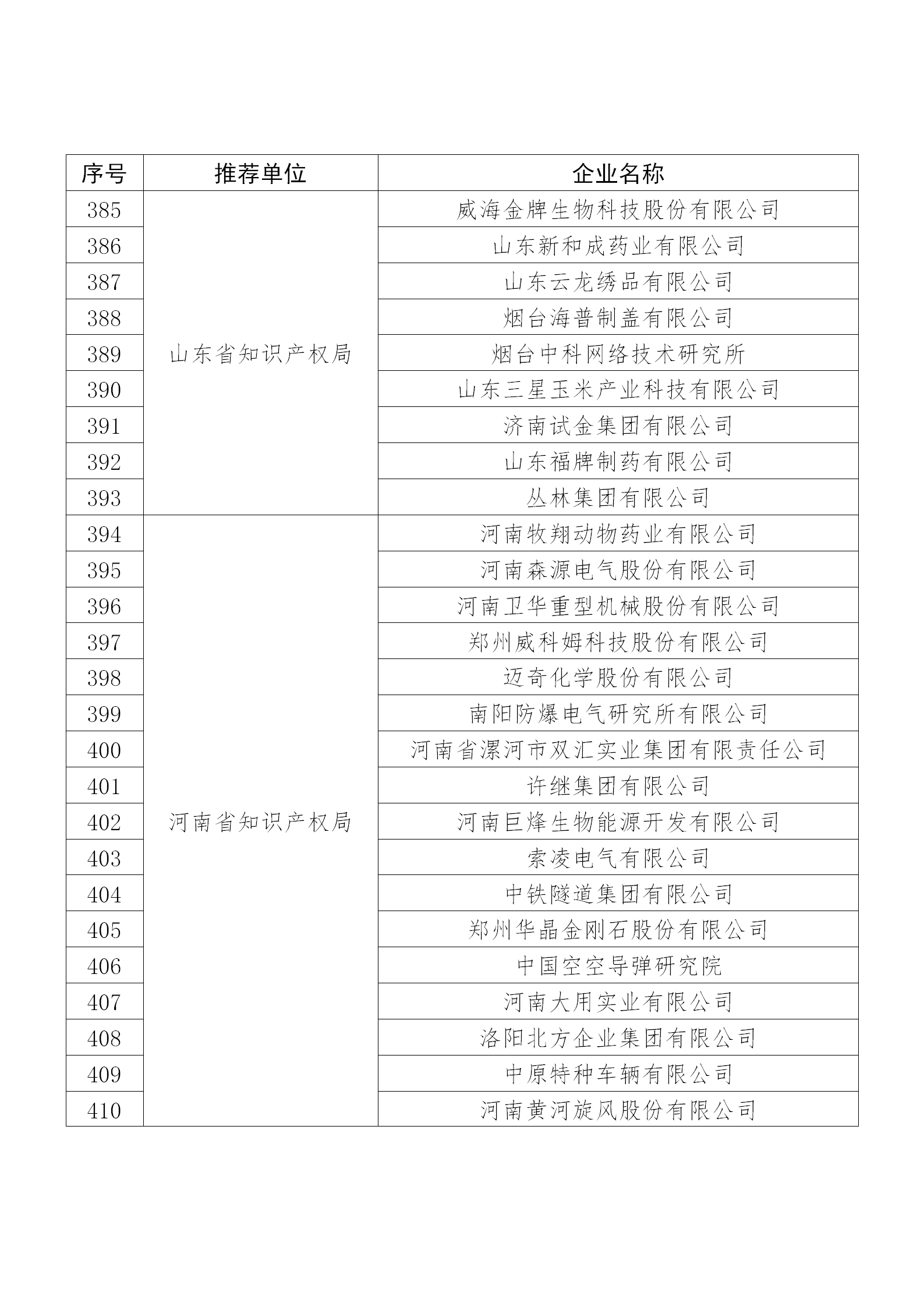 國知局公布：2019年度國家知識(shí)產(chǎn)權(quán)示范企業(yè)和優(yōu)勢(shì)企業(yè)名單