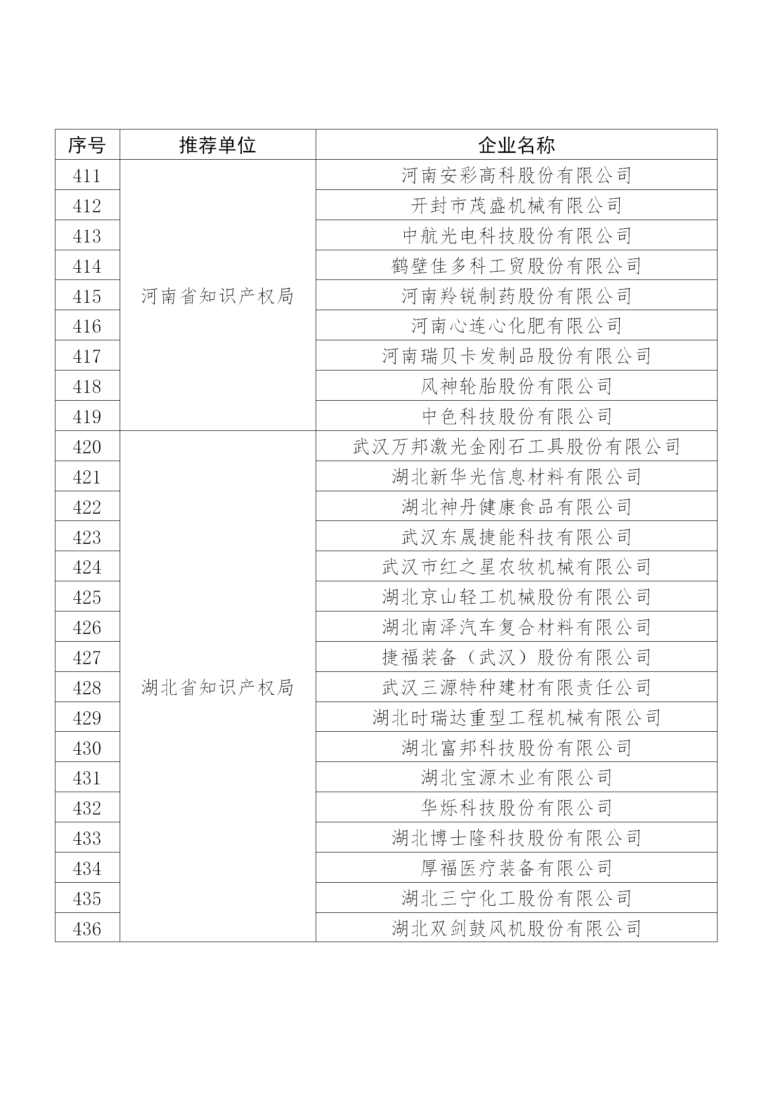 國知局公布：2019年度國家知識(shí)產(chǎn)權(quán)示范企業(yè)和優(yōu)勢(shì)企業(yè)名單