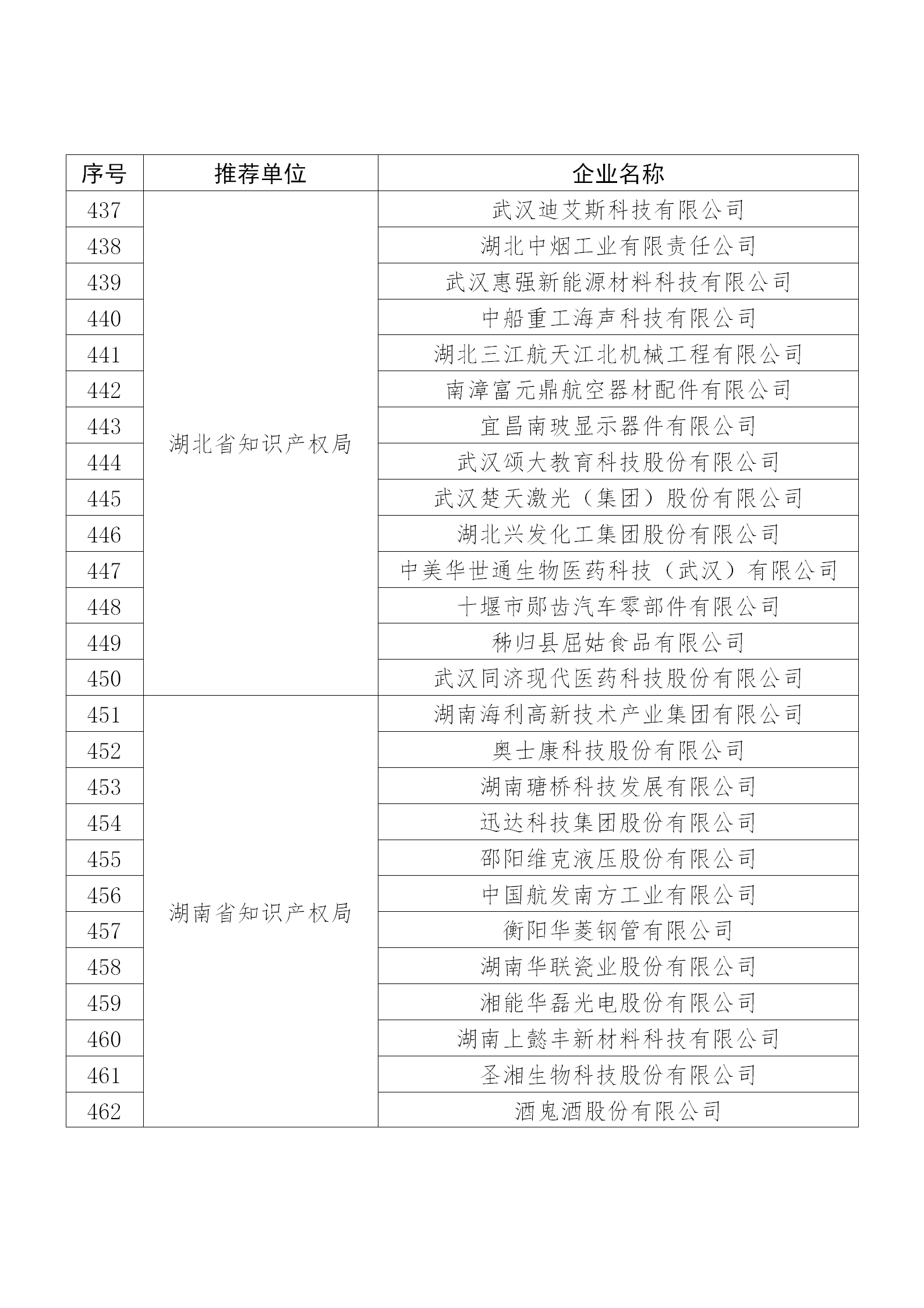 國知局公布：2019年度國家知識(shí)產(chǎn)權(quán)示范企業(yè)和優(yōu)勢(shì)企業(yè)名單