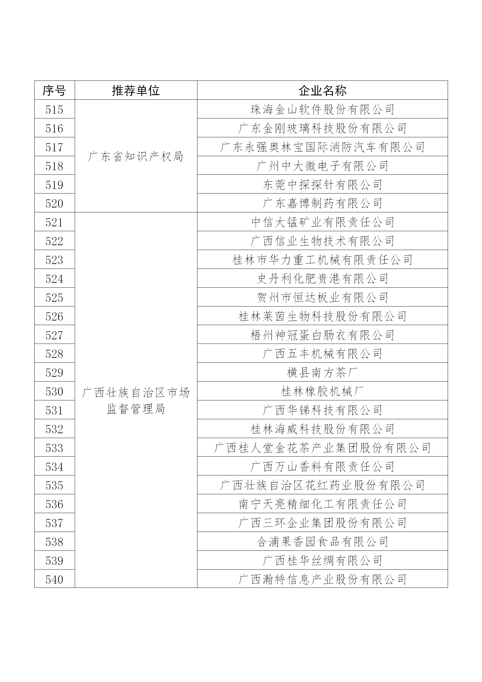 國知局公布：2019年度國家知識(shí)產(chǎn)權(quán)示范企業(yè)和優(yōu)勢(shì)企業(yè)名單