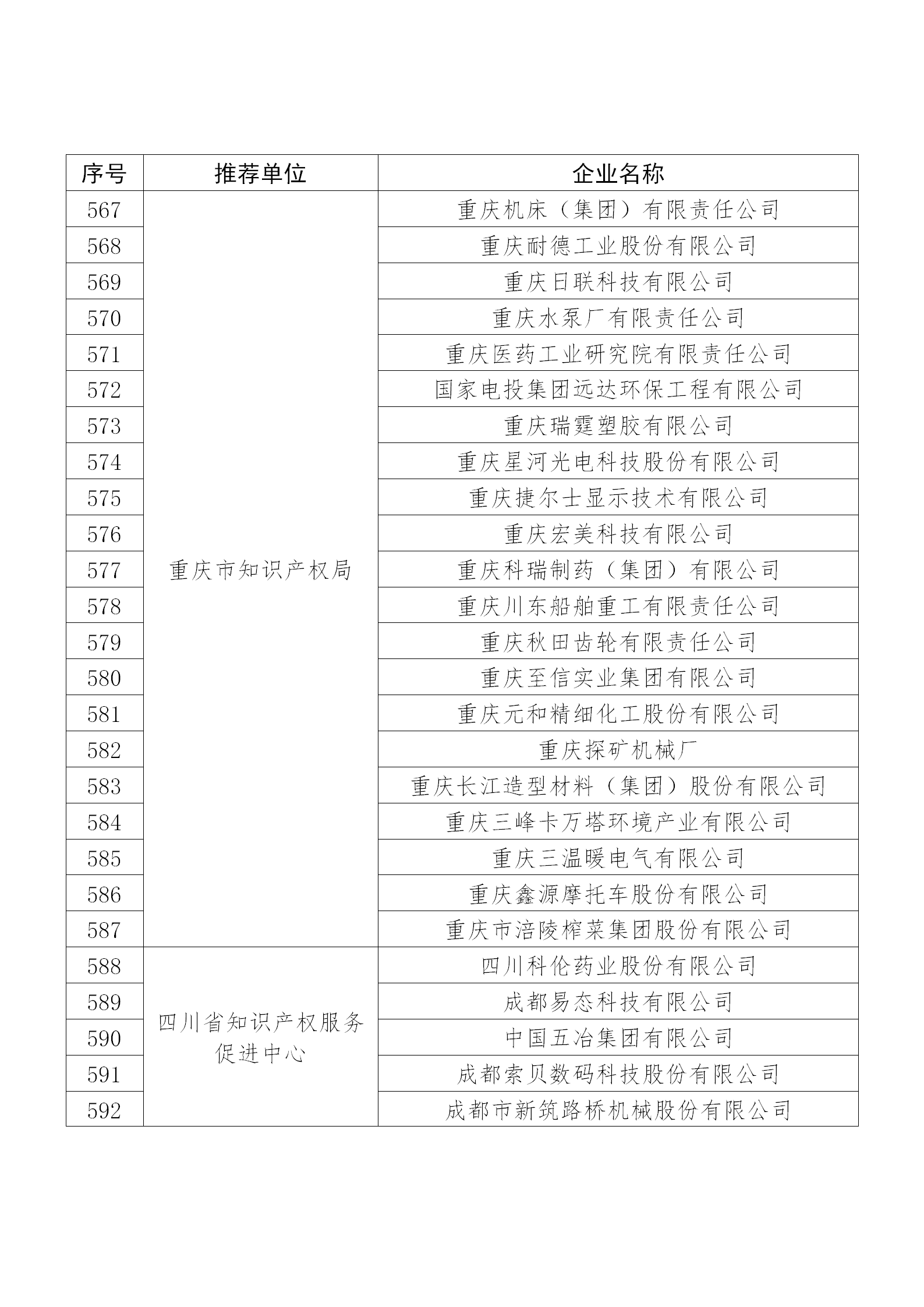 國知局公布：2019年度國家知識產(chǎn)權(quán)示范企業(yè)和優(yōu)勢企業(yè)名單