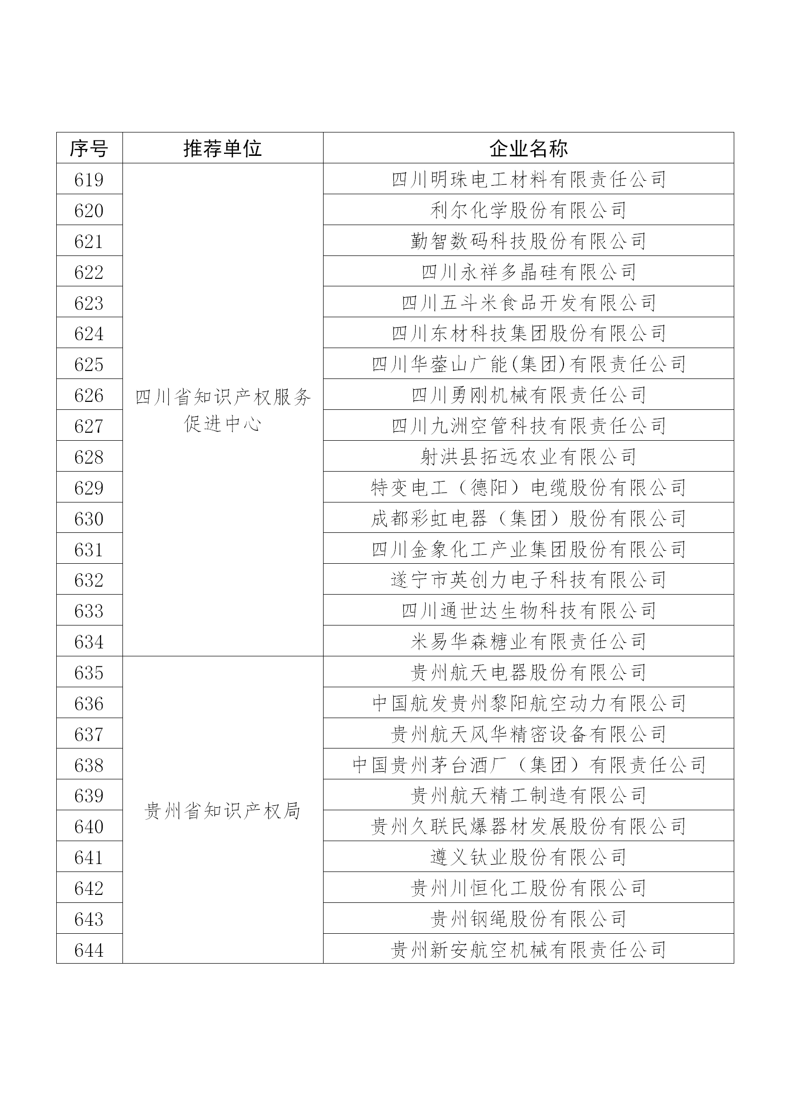 國知局公布：2019年度國家知識(shí)產(chǎn)權(quán)示范企業(yè)和優(yōu)勢(shì)企業(yè)名單