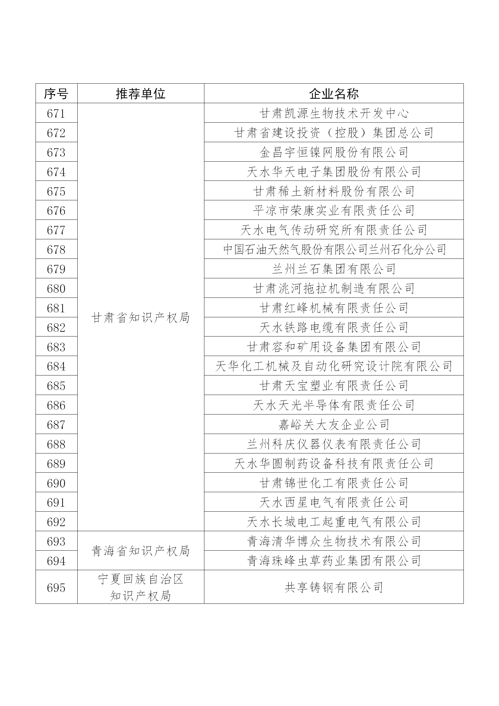 國知局公布：2019年度國家知識產(chǎn)權(quán)示范企業(yè)和優(yōu)勢企業(yè)名單