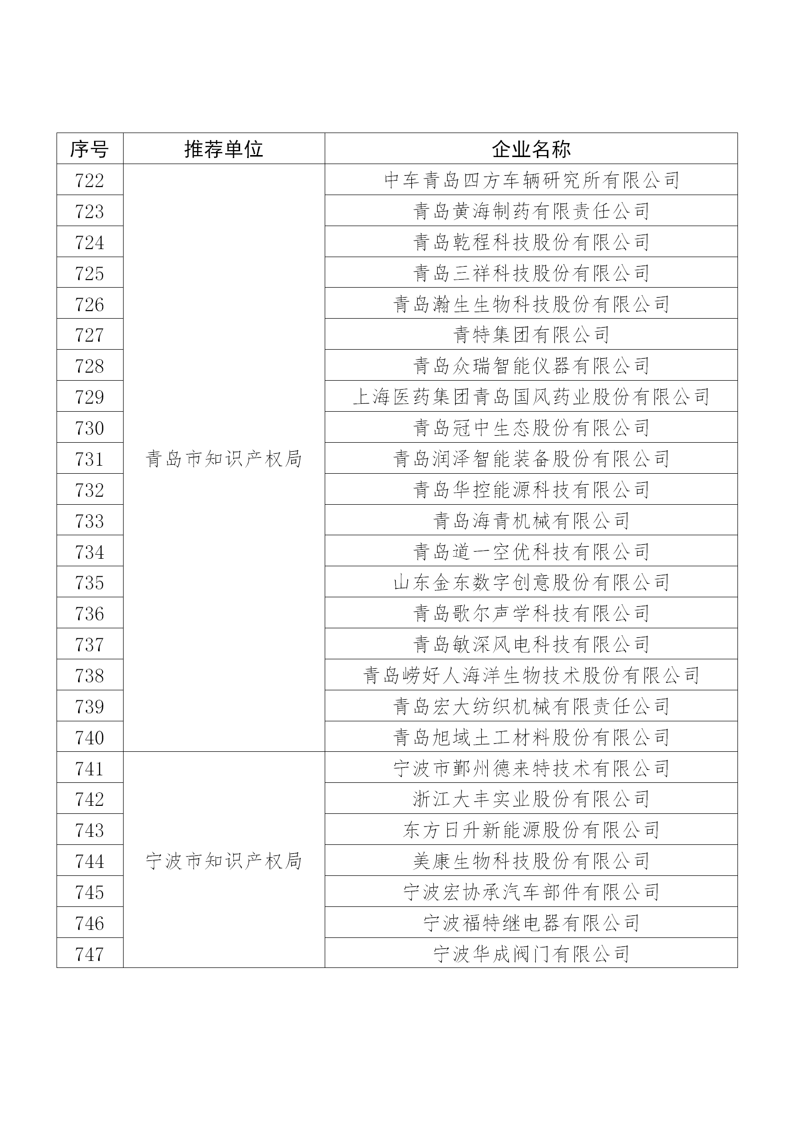 國知局公布：2019年度國家知識(shí)產(chǎn)權(quán)示范企業(yè)和優(yōu)勢(shì)企業(yè)名單