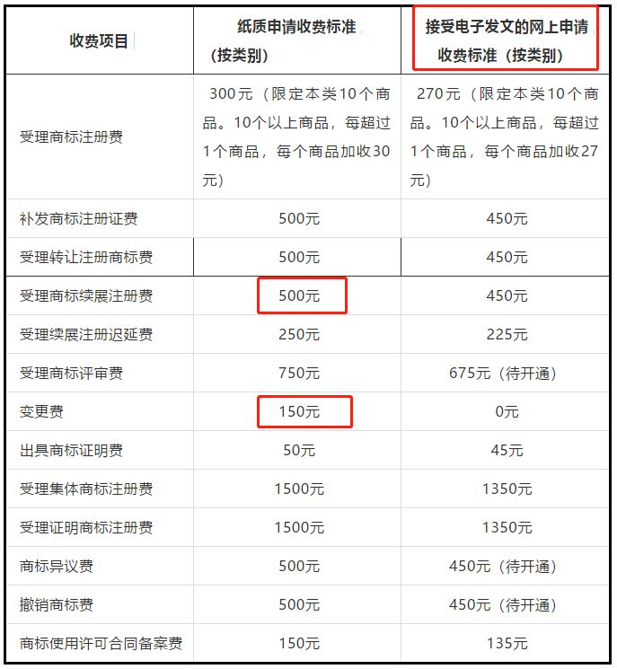 從2017到2019，中國(guó)的知識(shí)產(chǎn)權(quán)行業(yè)變了