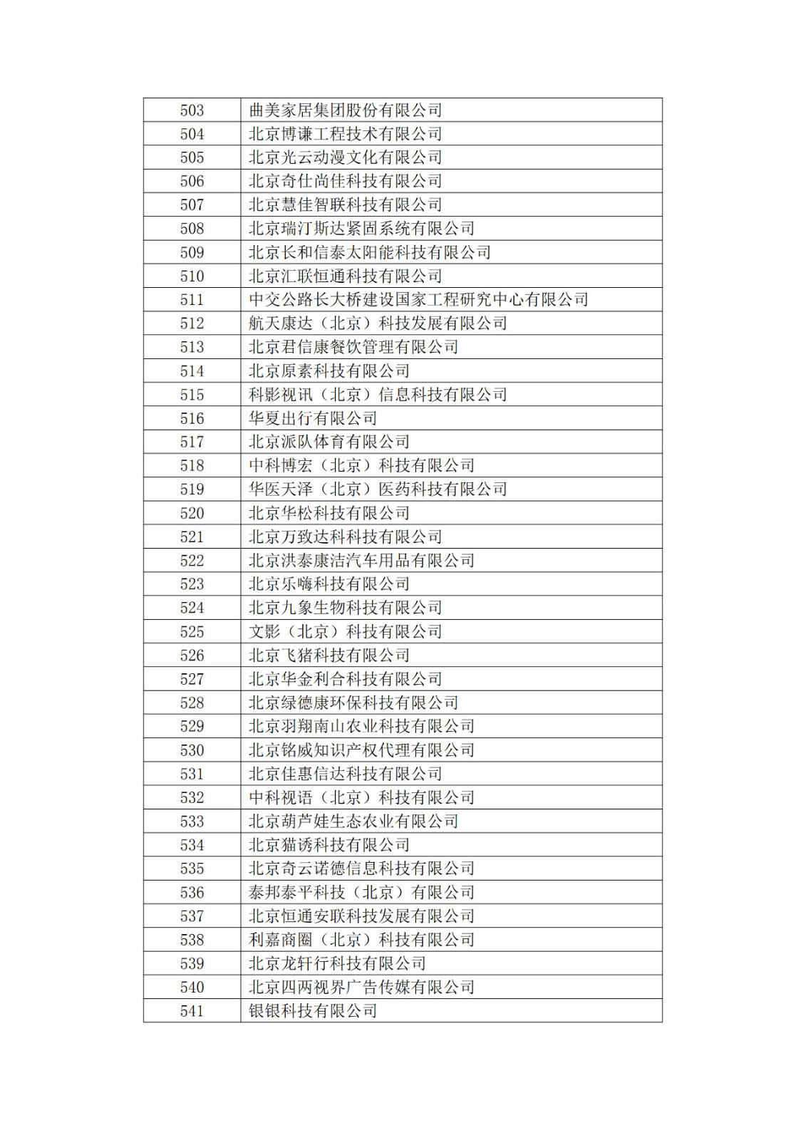 北京市2019年第一至四批擬認(rèn)定高新技術(shù)企業(yè)名單