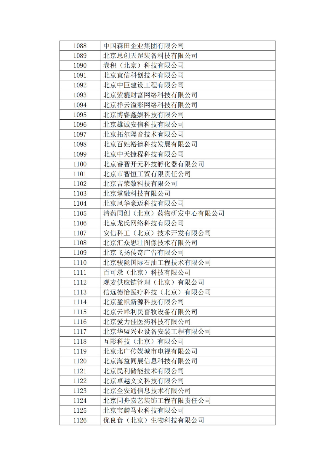 北京市2019年第一至四批擬認(rèn)定高新技術(shù)企業(yè)名單