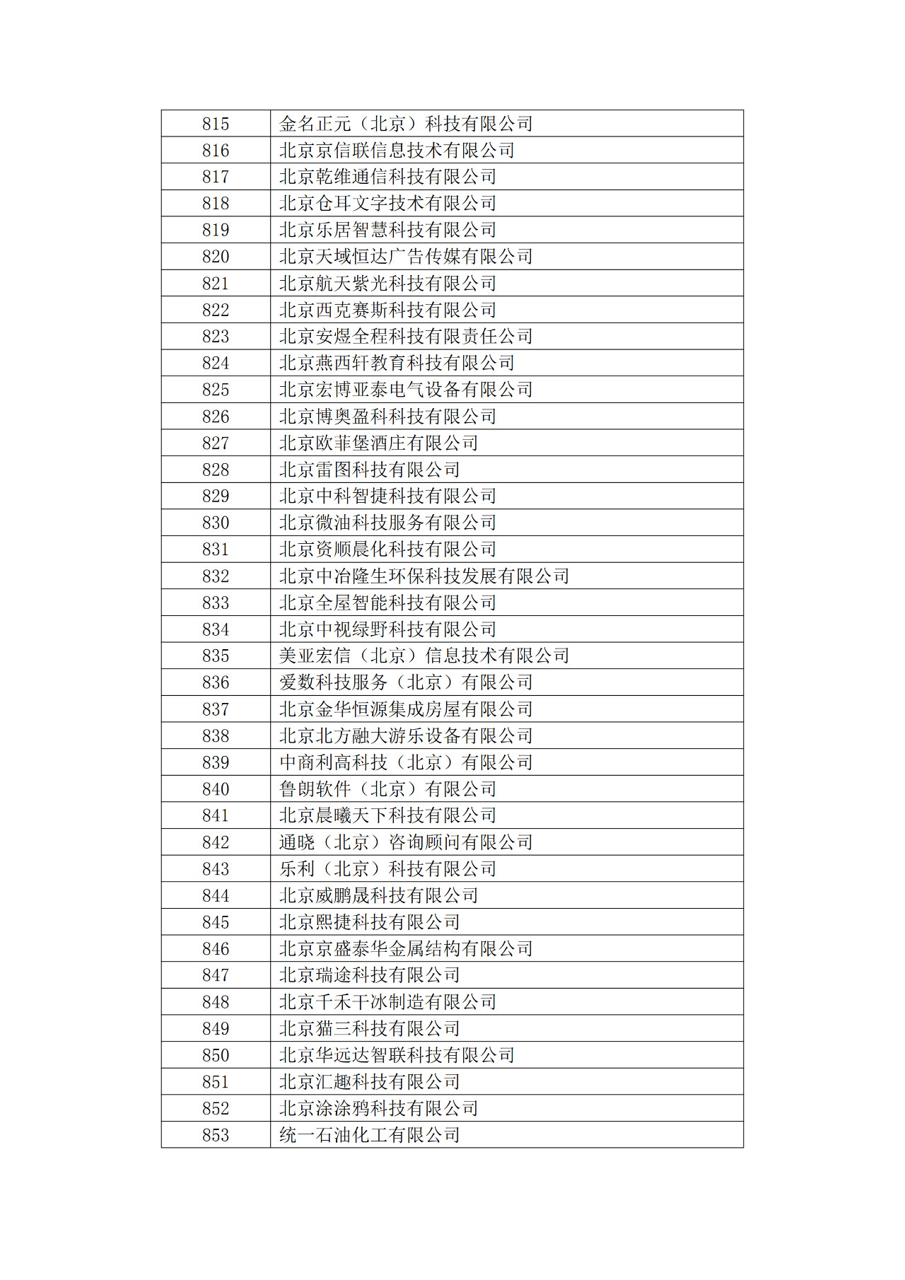 北京市2019年第一至四批擬認(rèn)定高新技術(shù)企業(yè)名單