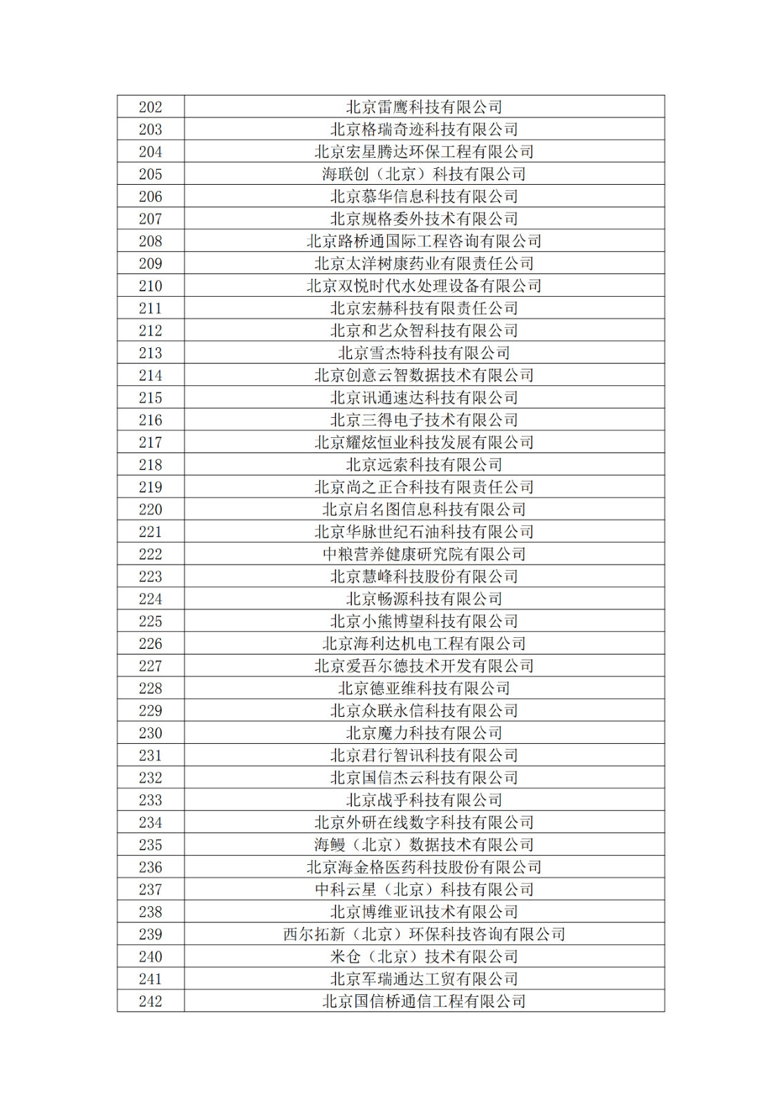 北京市2019年第一至四批擬認(rèn)定高新技術(shù)企業(yè)名單