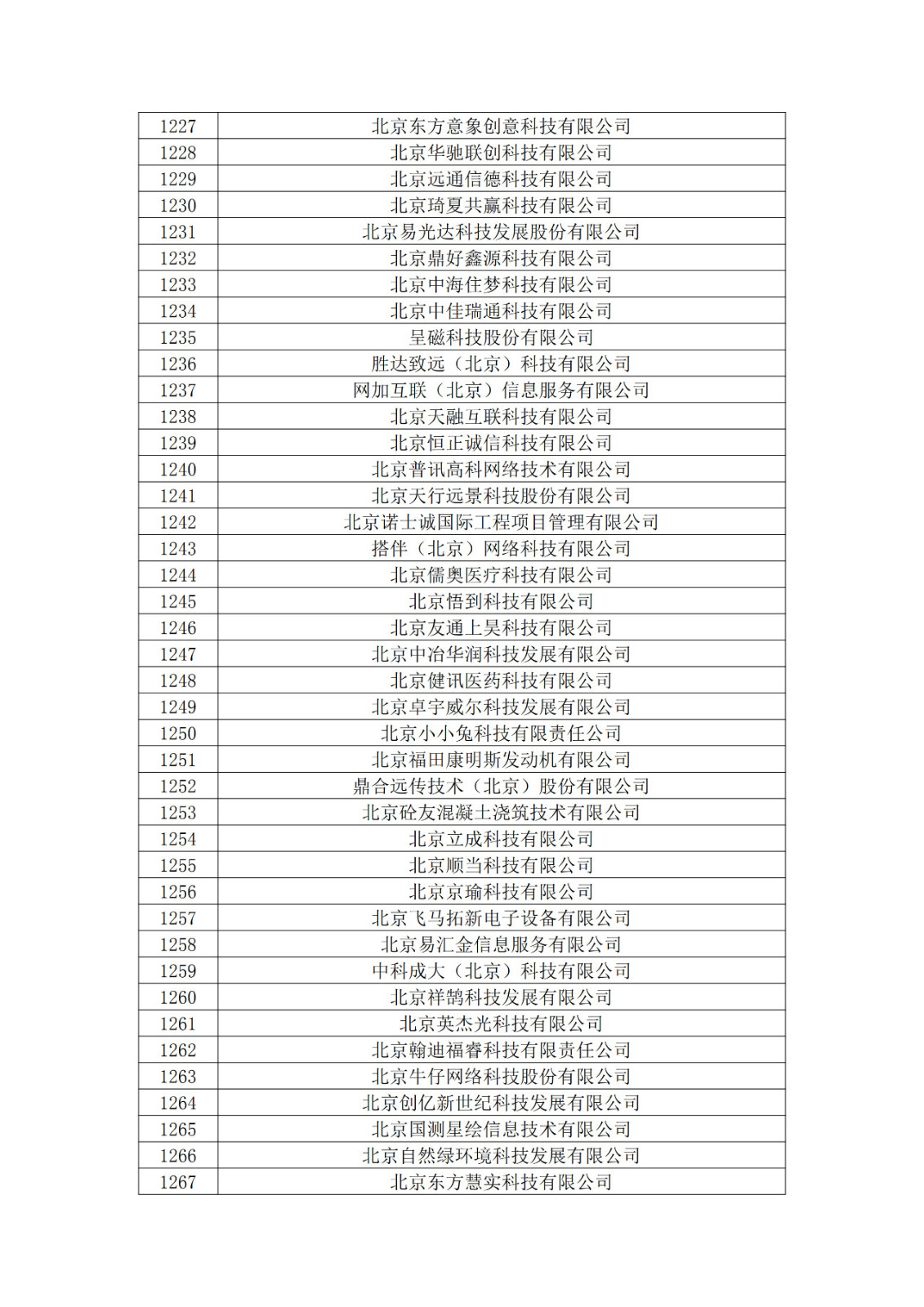 北京市2019年第一至四批擬認(rèn)定高新技術(shù)企業(yè)名單