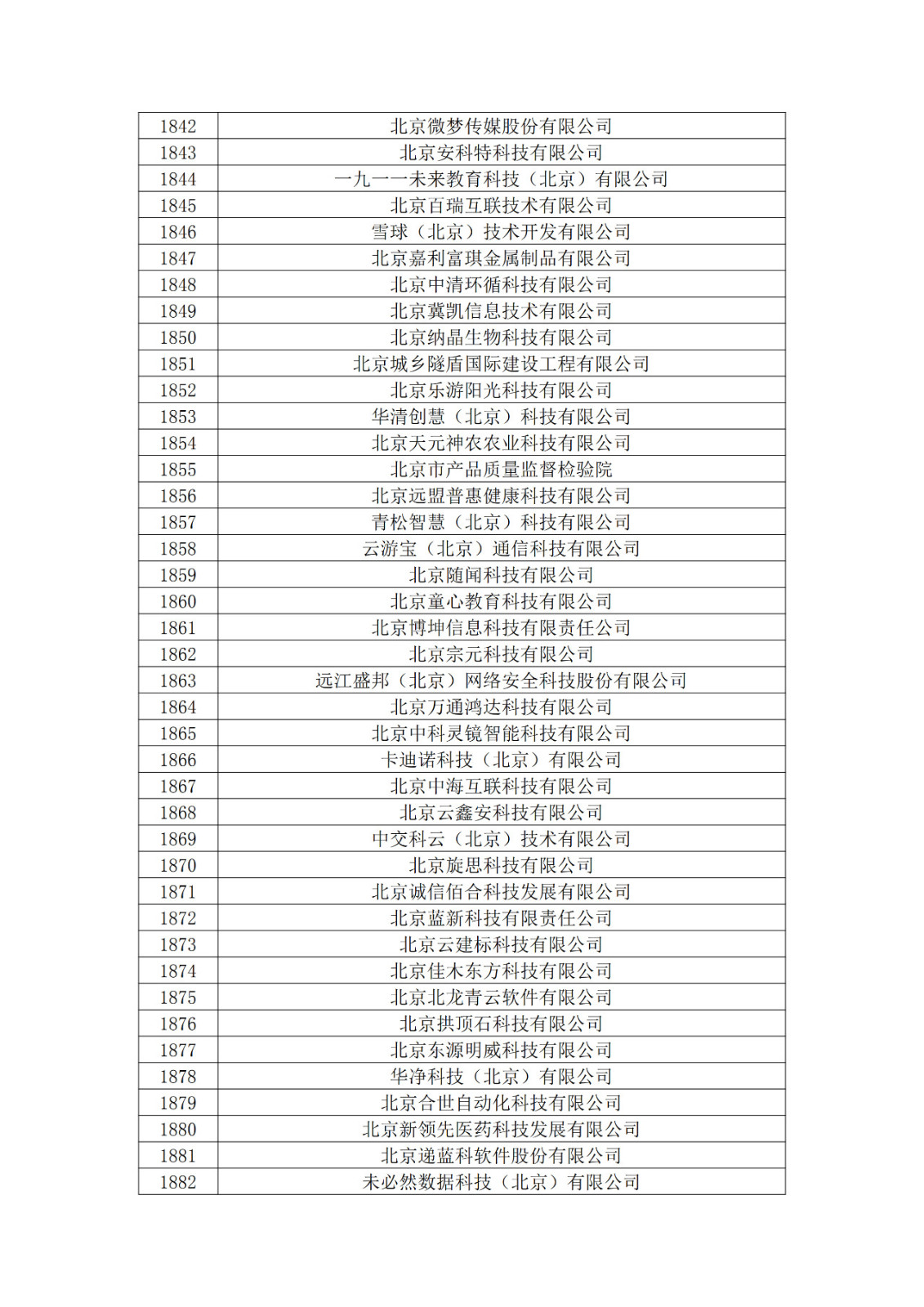 北京市2019年第一至四批擬認(rèn)定高新技術(shù)企業(yè)名單