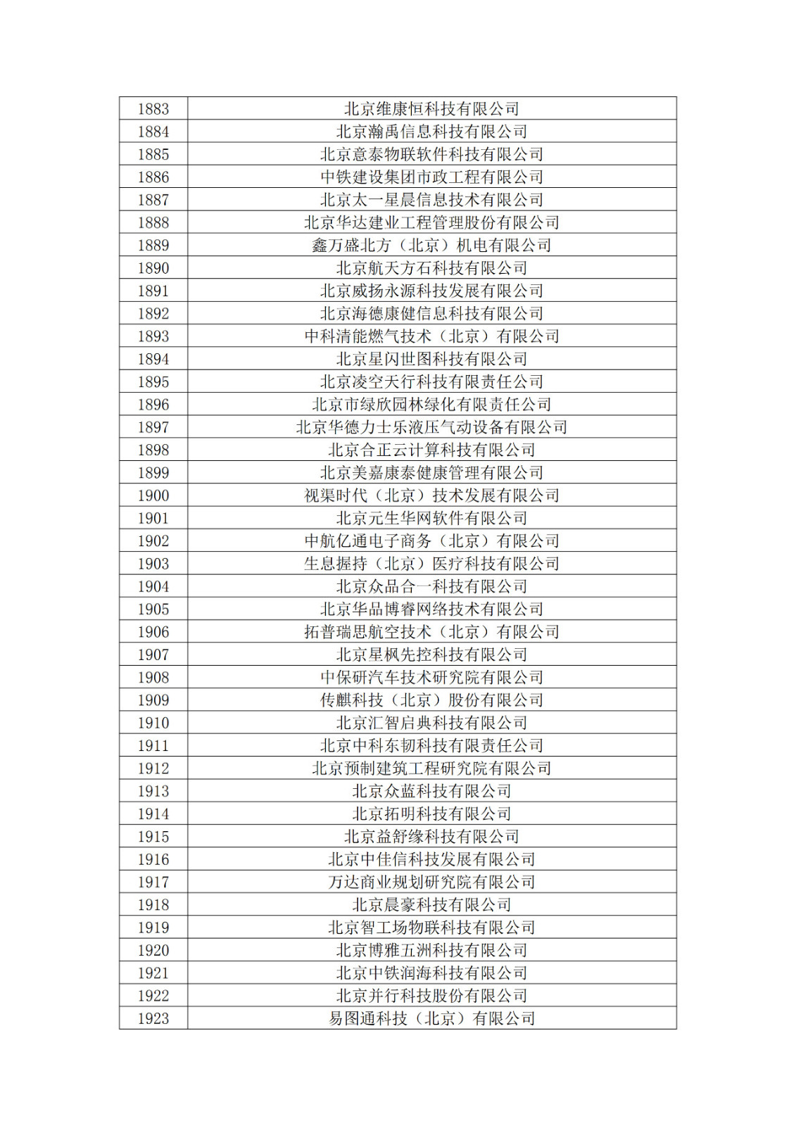 北京市2019年第一至四批擬認(rèn)定高新技術(shù)企業(yè)名單