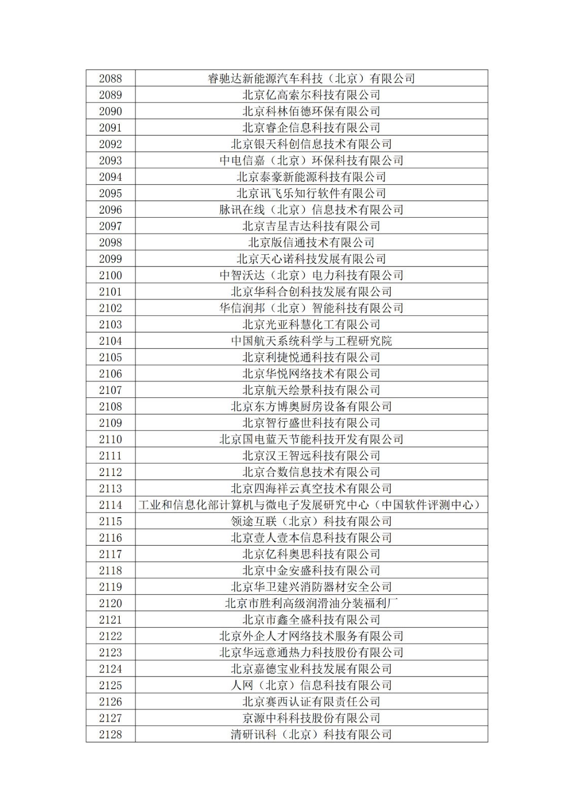 北京市2019年第一至四批擬認(rèn)定高新技術(shù)企業(yè)名單