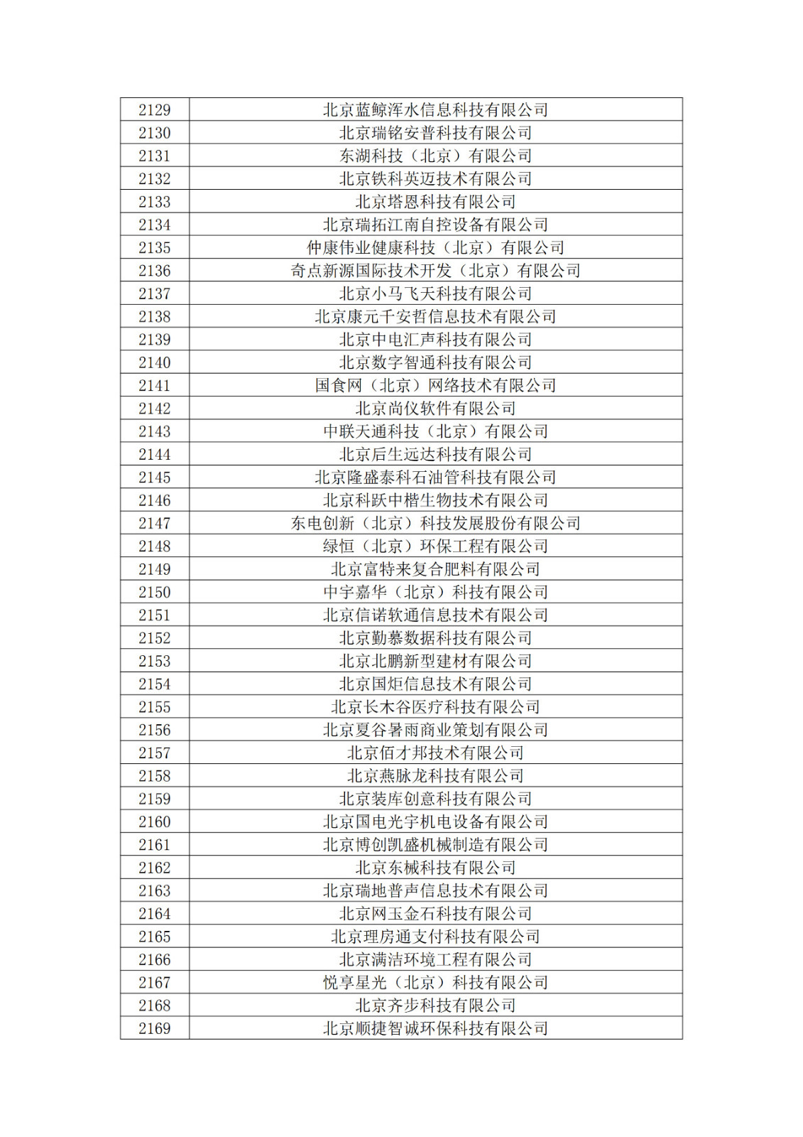 北京市2019年第一至四批擬認(rèn)定高新技術(shù)企業(yè)名單