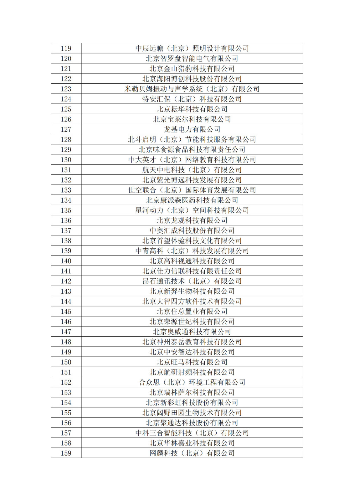 北京市2019年第一至四批擬認(rèn)定高新技術(shù)企業(yè)名單