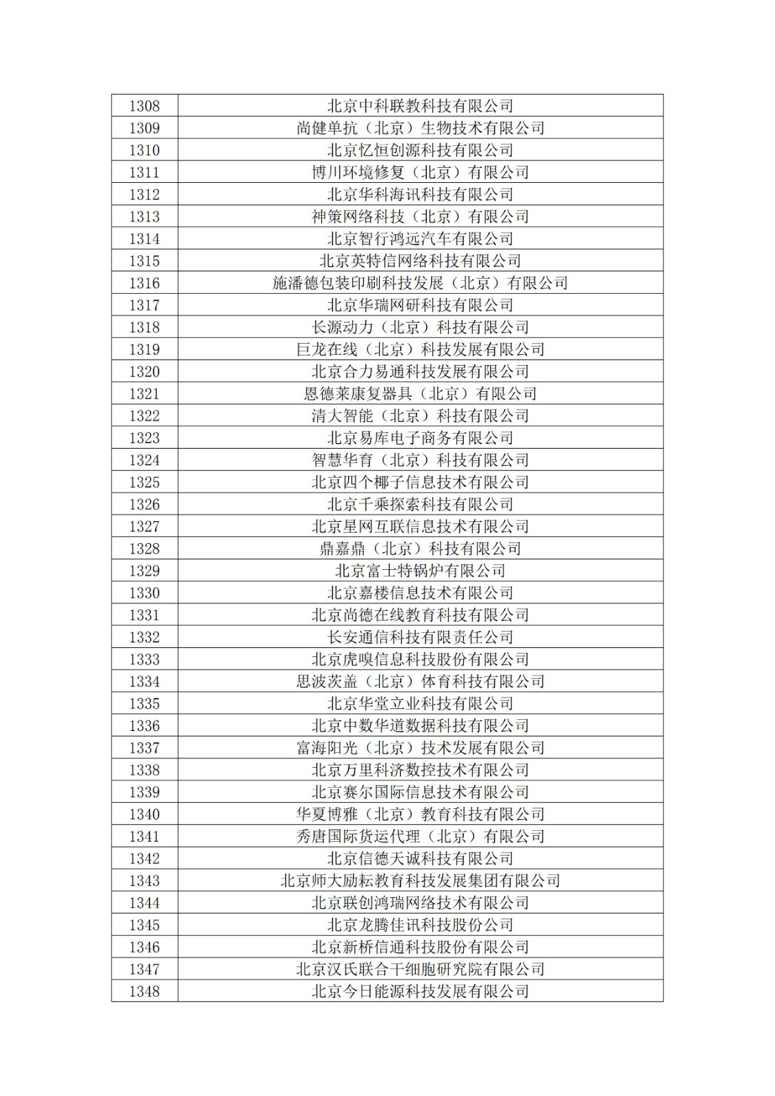 北京市2019年第一至四批擬認(rèn)定高新技術(shù)企業(yè)名單