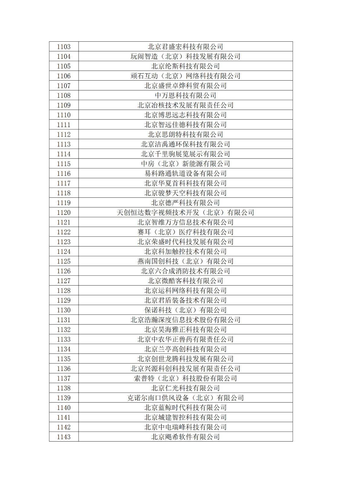 北京市2019年第一至四批擬認(rèn)定高新技術(shù)企業(yè)名單