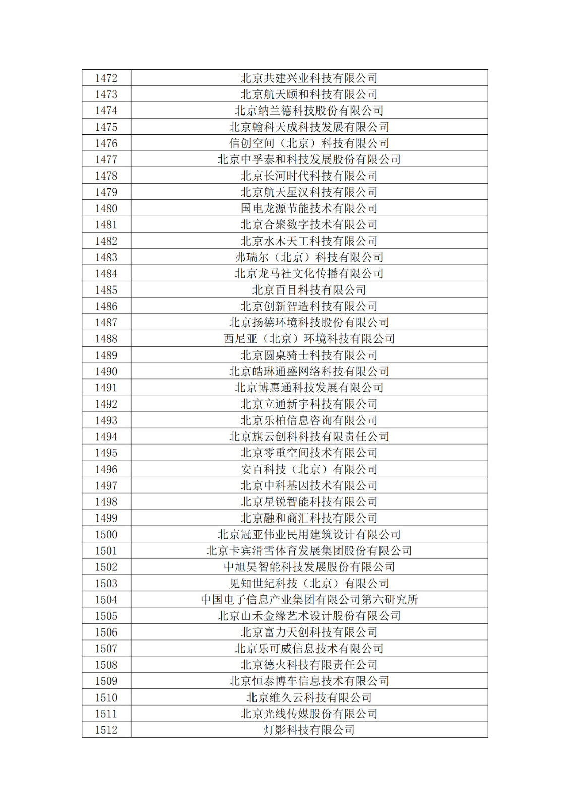 北京市2019年第一至四批擬認(rèn)定高新技術(shù)企業(yè)名單