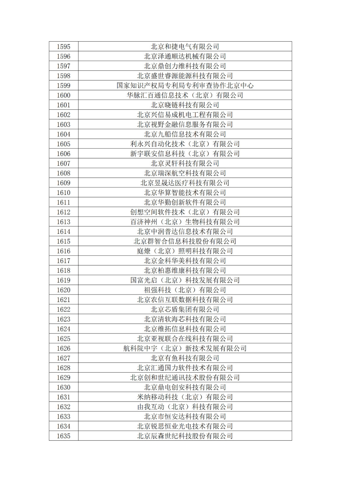 北京市2019年第一至四批擬認(rèn)定高新技術(shù)企業(yè)名單