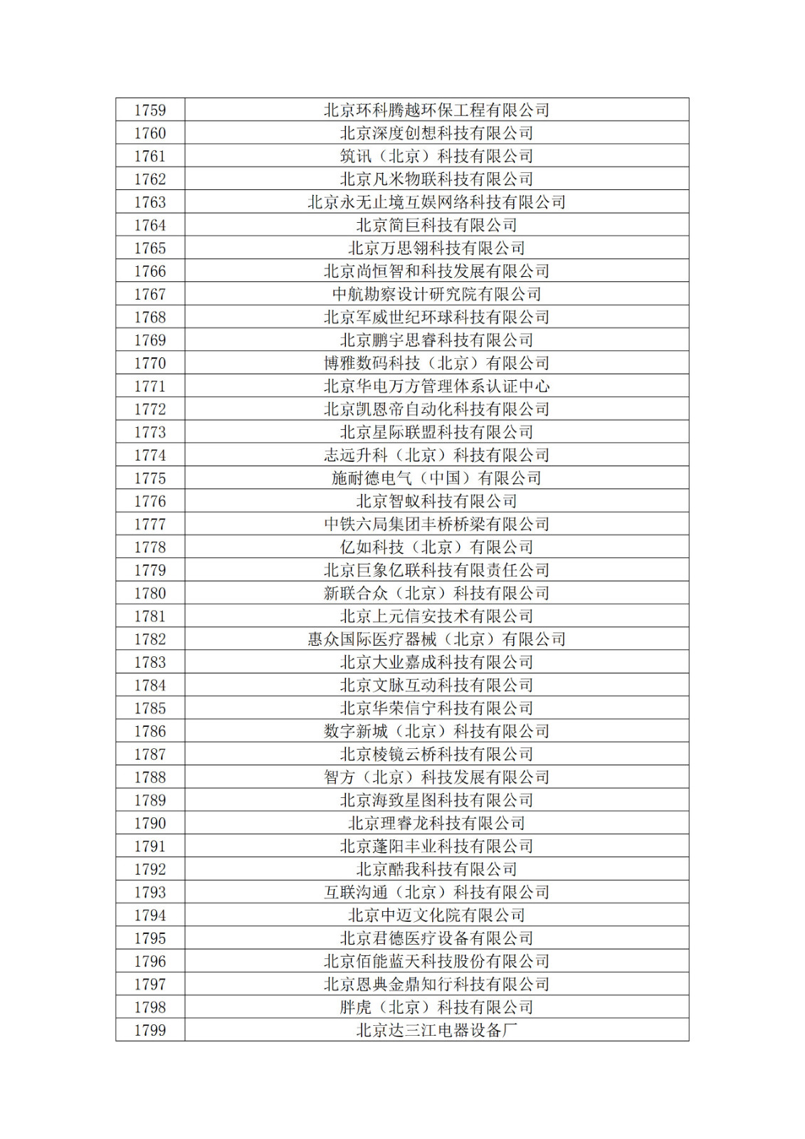 北京市2019年第一至四批擬認(rèn)定高新技術(shù)企業(yè)名單