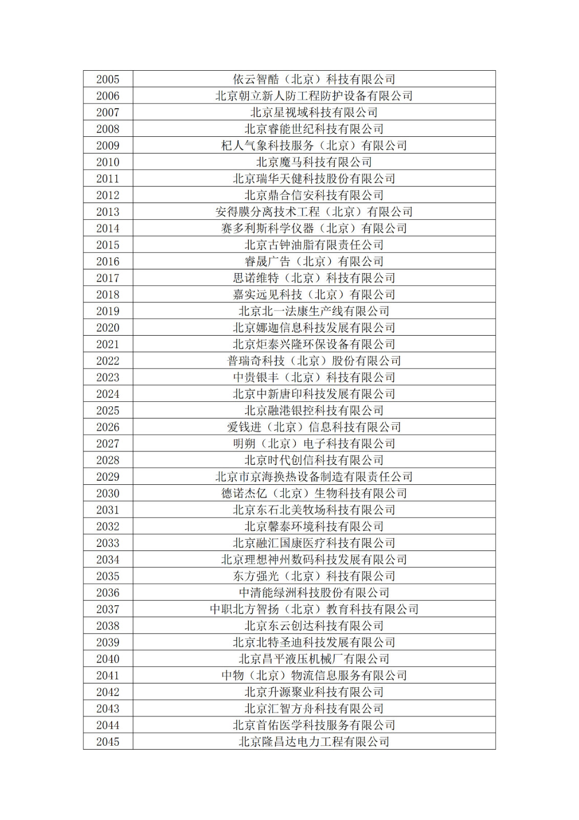 北京市2019年第一至四批擬認(rèn)定高新技術(shù)企業(yè)名單