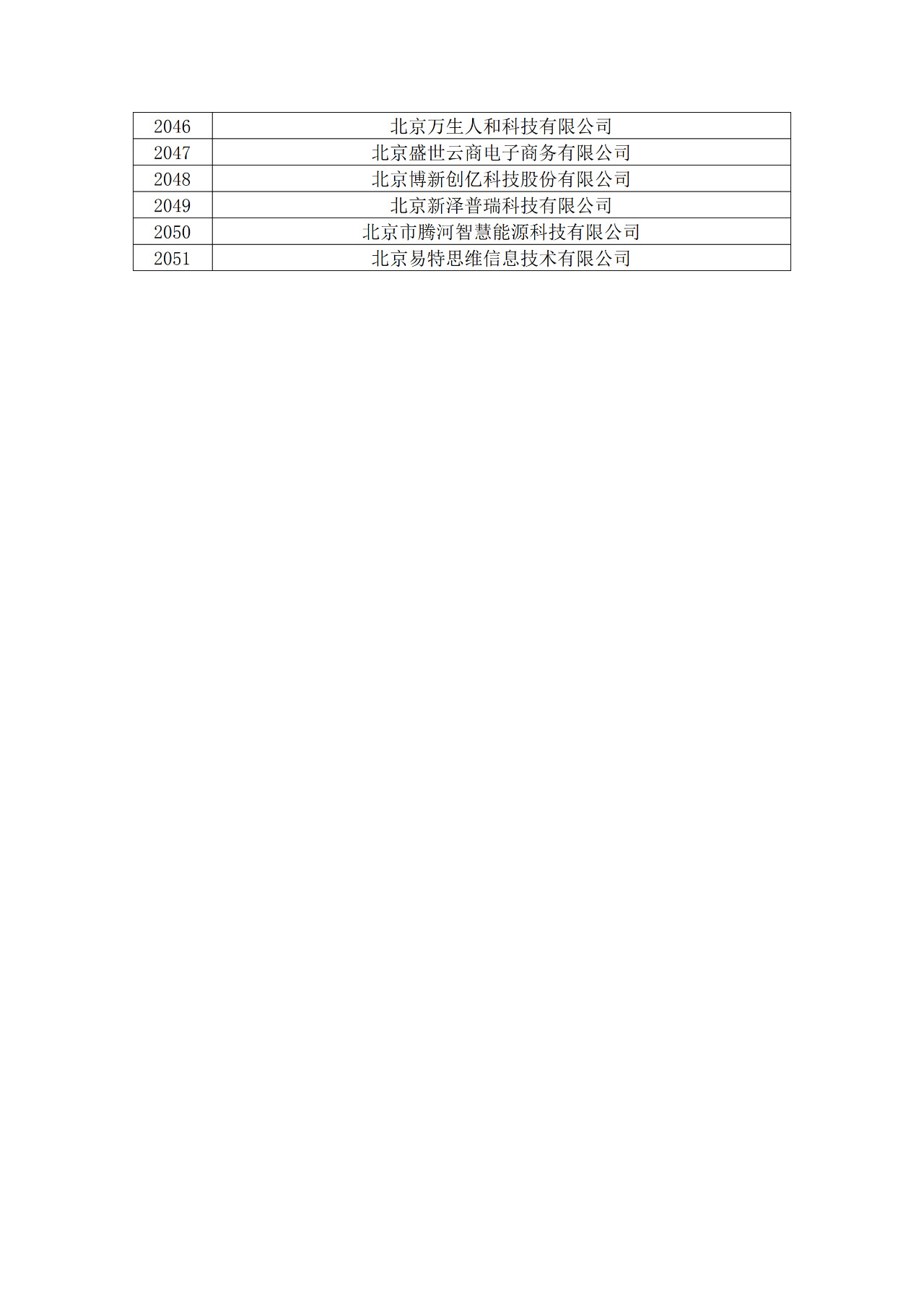 北京市2019年第一至四批擬認(rèn)定高新技術(shù)企業(yè)名單