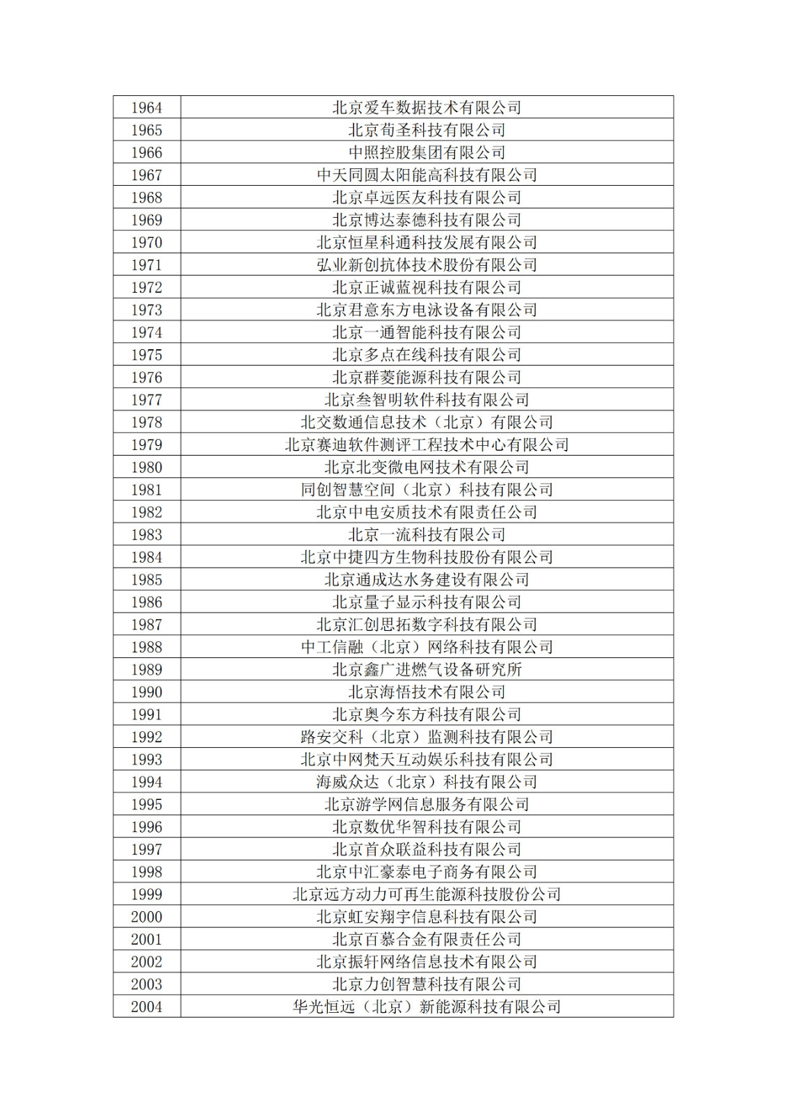 北京市2019年第一至四批擬認(rèn)定高新技術(shù)企業(yè)名單