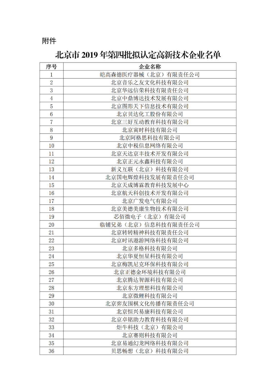 北京市2019年第一至四批擬認(rèn)定高新技術(shù)企業(yè)名單