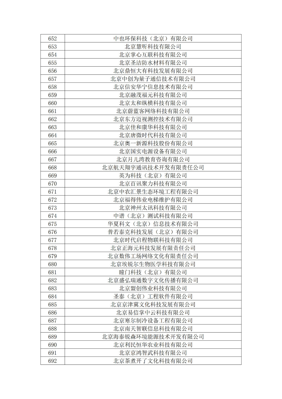 北京市2019年第一至四批擬認(rèn)定高新技術(shù)企業(yè)名單