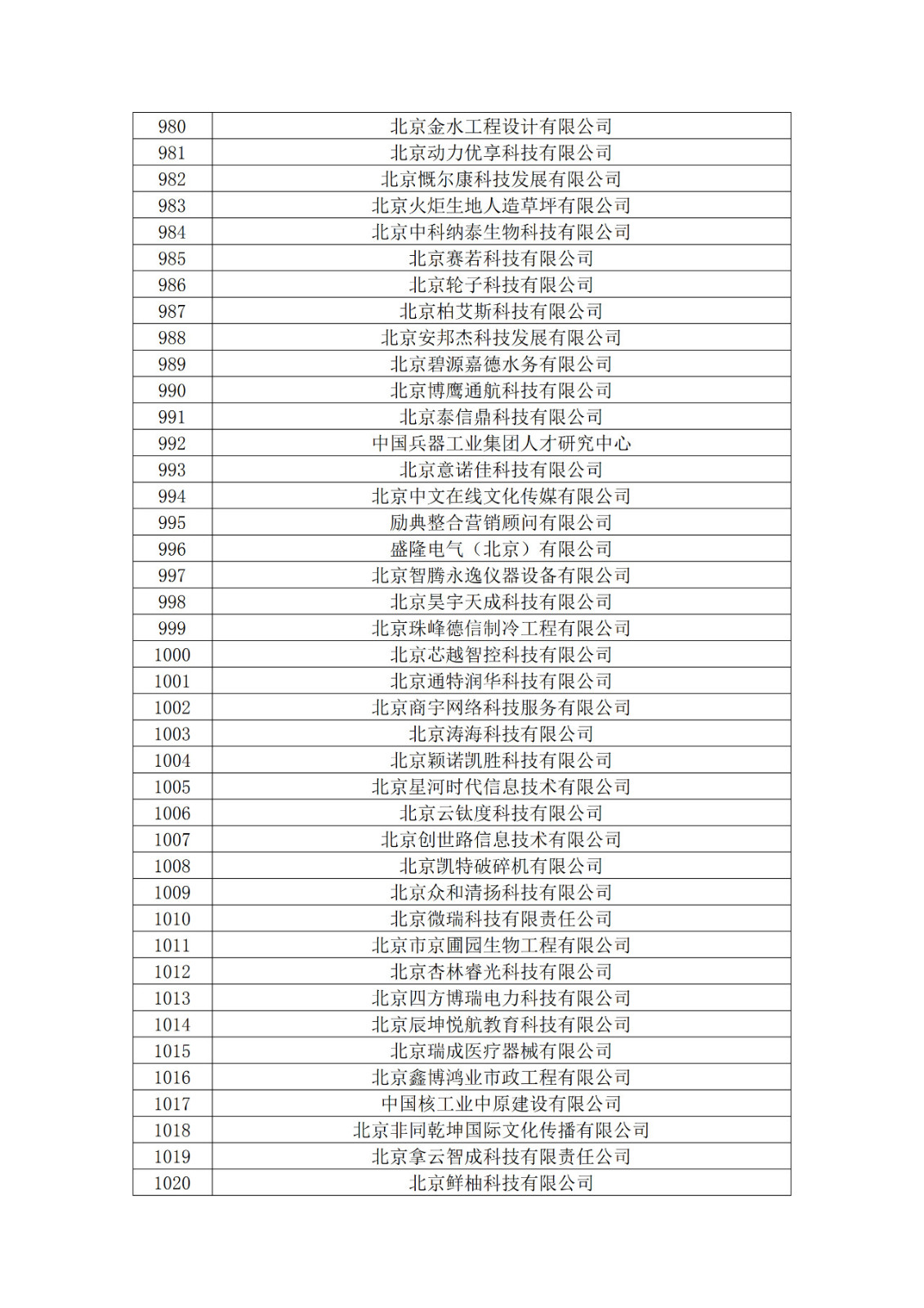 北京市2019年第一至四批擬認(rèn)定高新技術(shù)企業(yè)名單