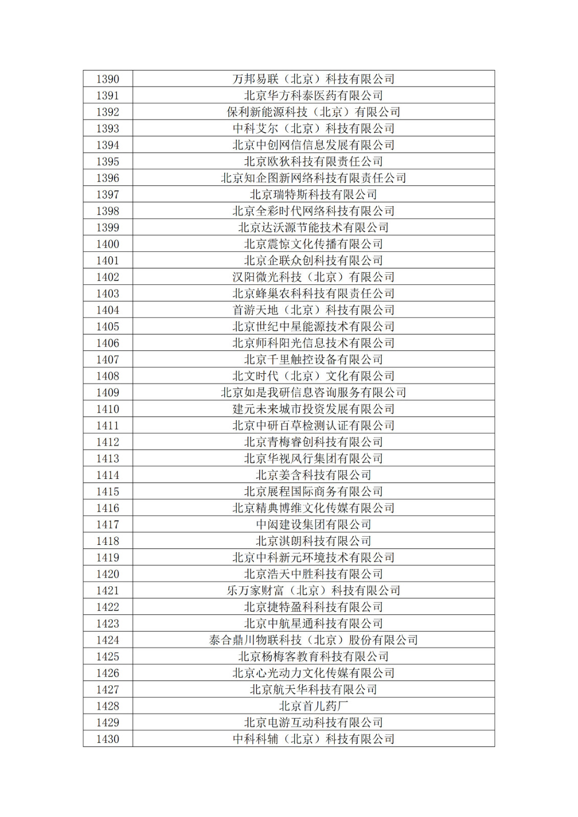 北京市2019年第一至四批擬認(rèn)定高新技術(shù)企業(yè)名單