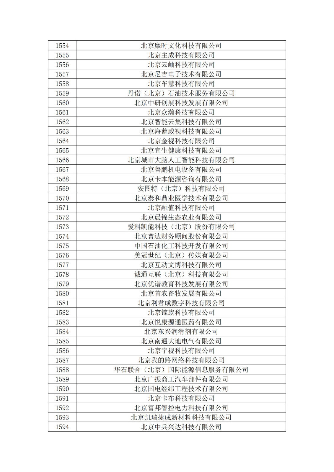 北京市2019年第一至四批擬認(rèn)定高新技術(shù)企業(yè)名單