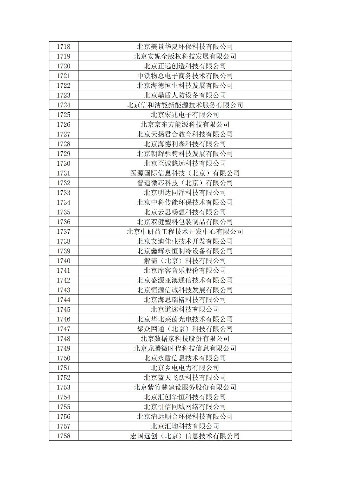 北京市2019年第一至四批擬認(rèn)定高新技術(shù)企業(yè)名單