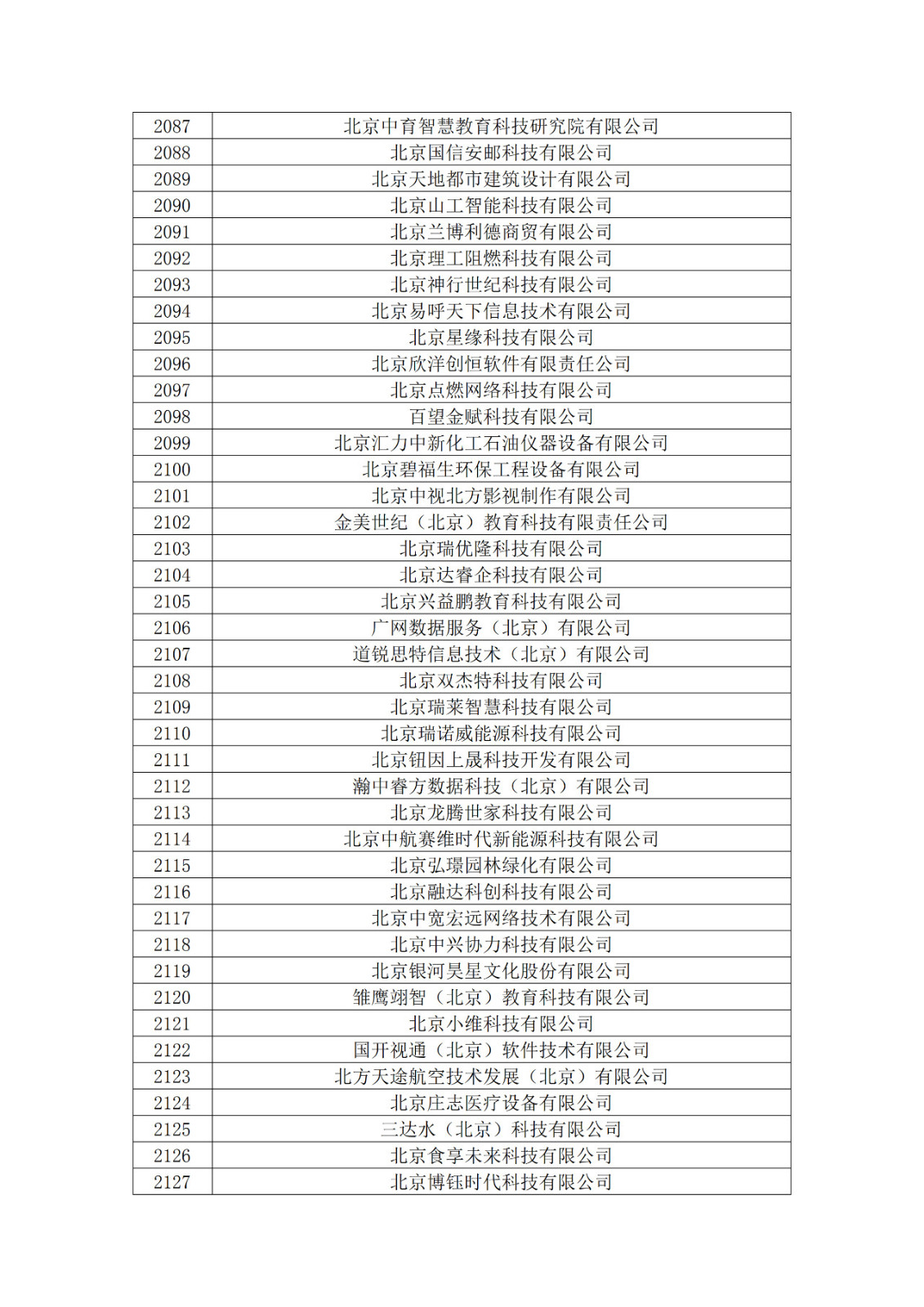 北京市2019年第一至四批擬認(rèn)定高新技術(shù)企業(yè)名單