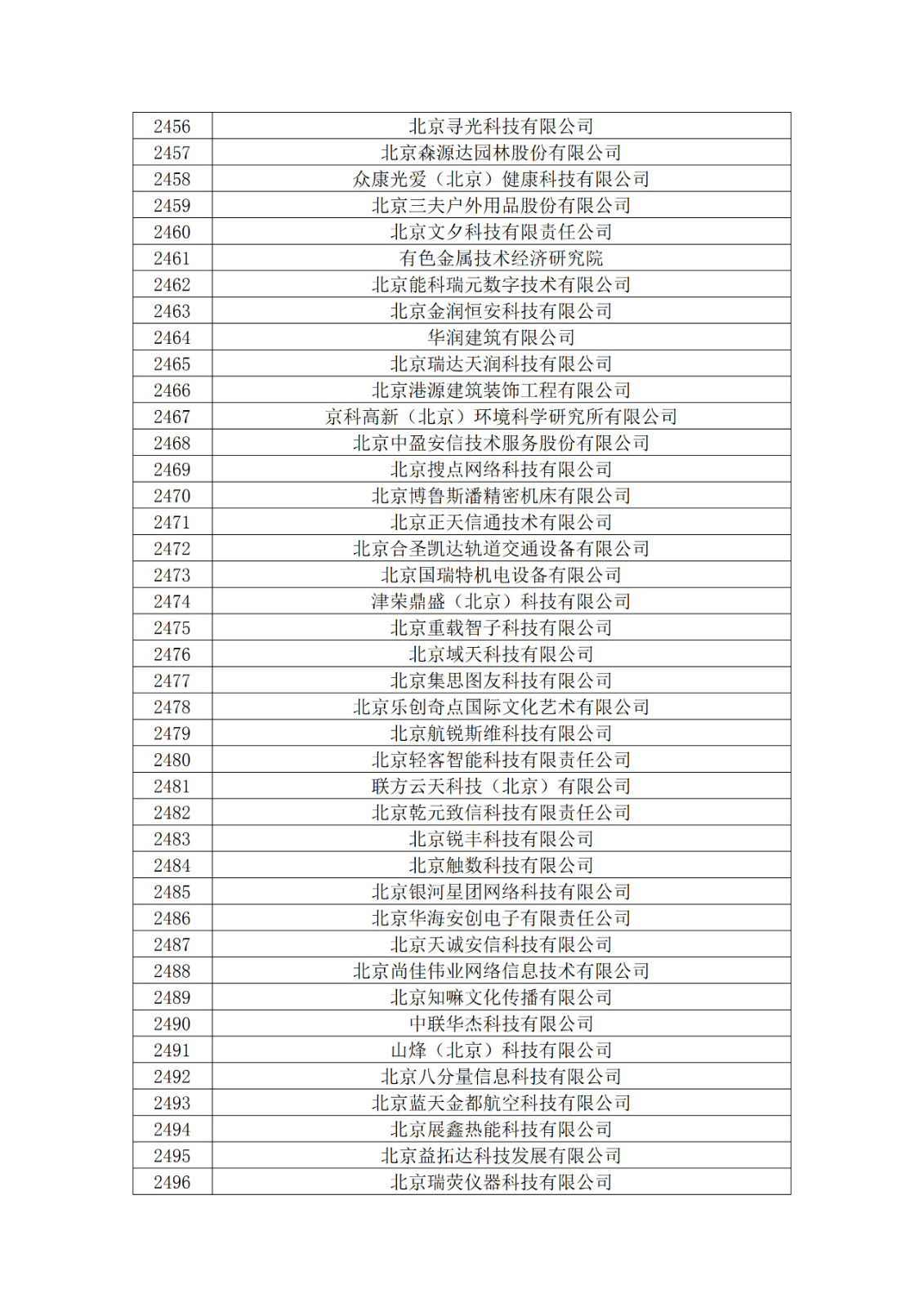 北京市2019年第一至四批擬認(rèn)定高新技術(shù)企業(yè)名單