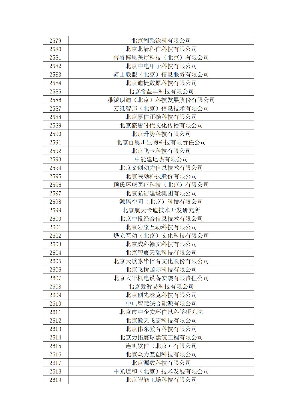 北京市2019年第一至四批擬認(rèn)定高新技術(shù)企業(yè)名單