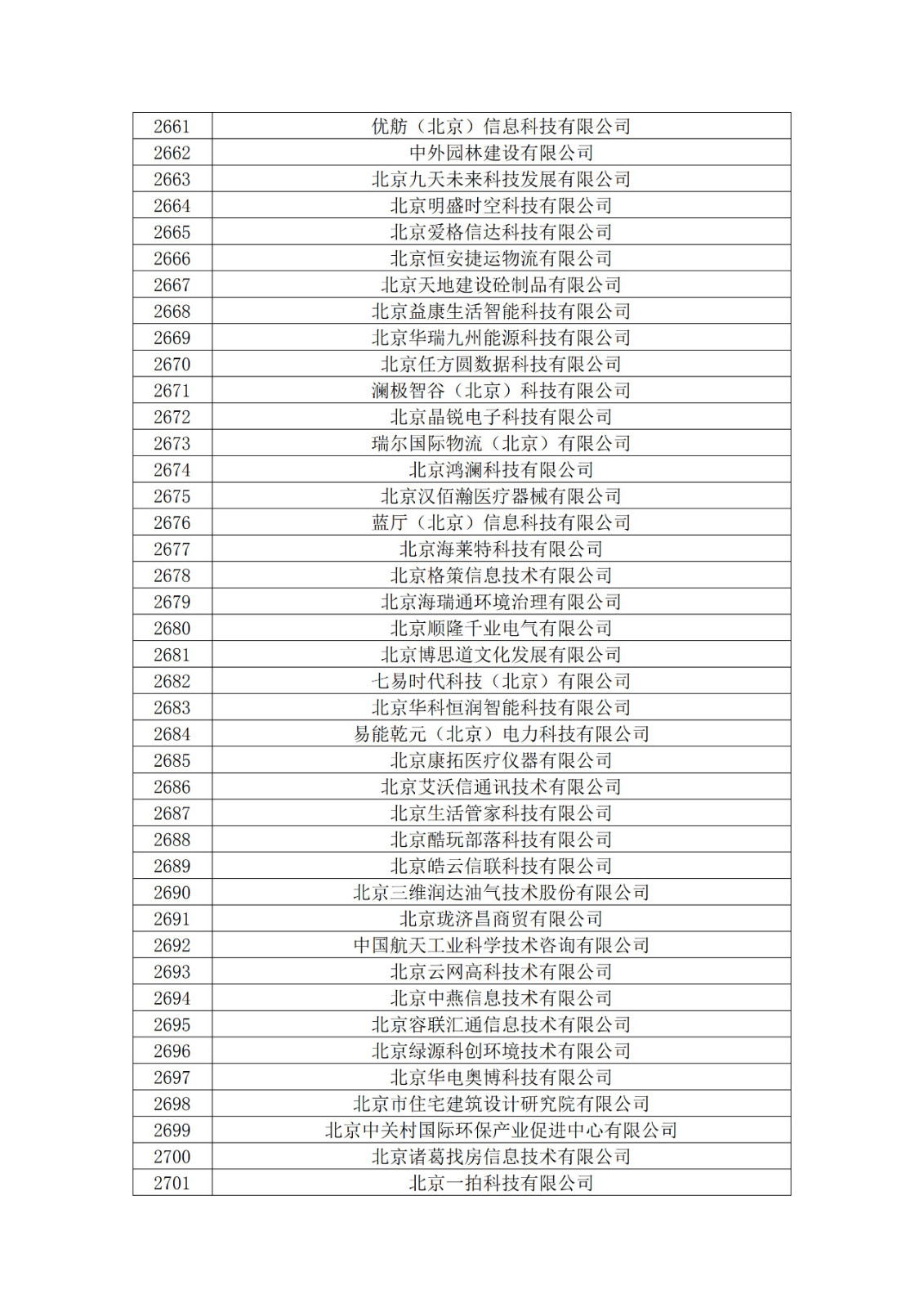 北京市2019年第一至四批擬認(rèn)定高新技術(shù)企業(yè)名單