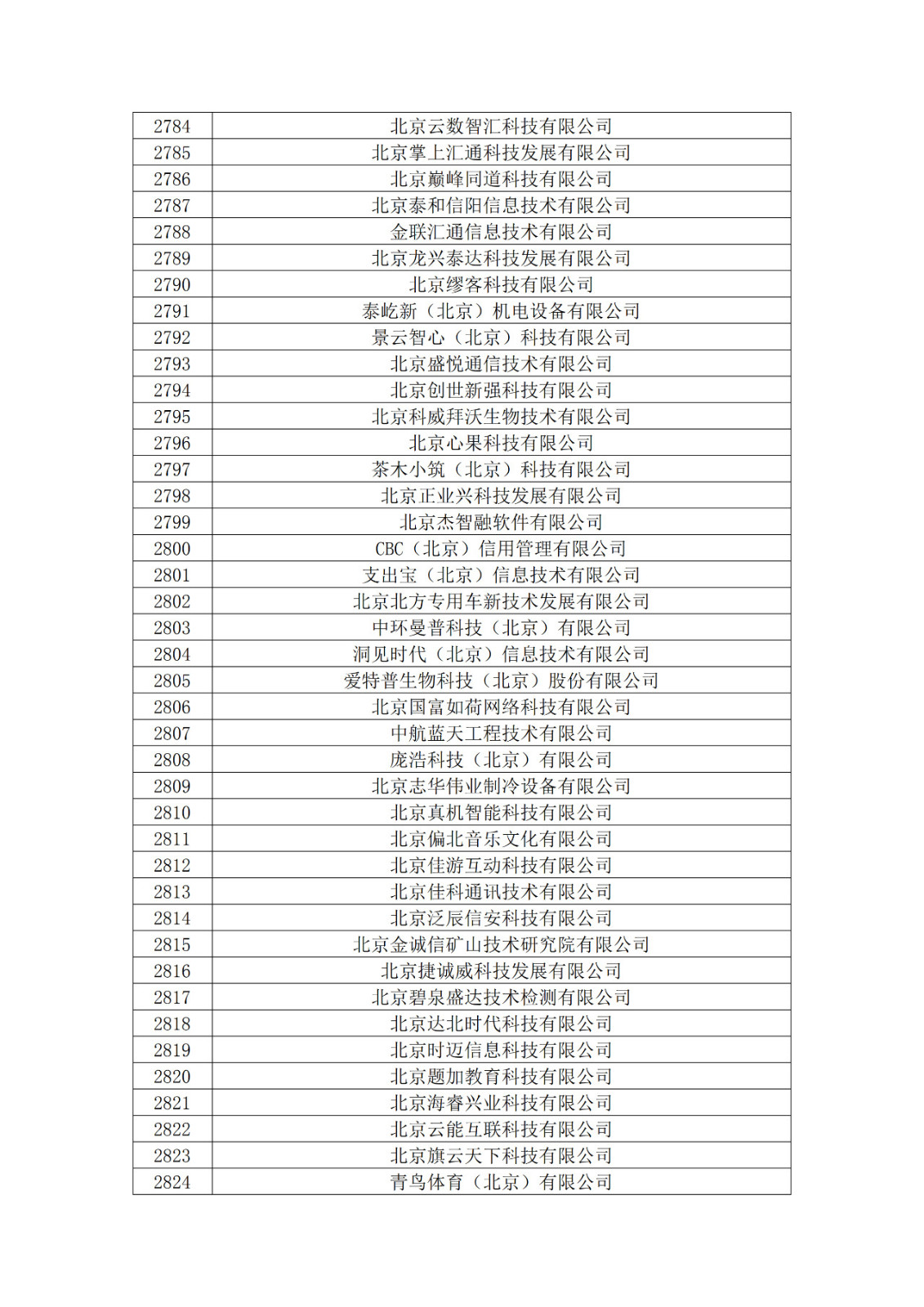 北京市2019年第一至四批擬認(rèn)定高新技術(shù)企業(yè)名單