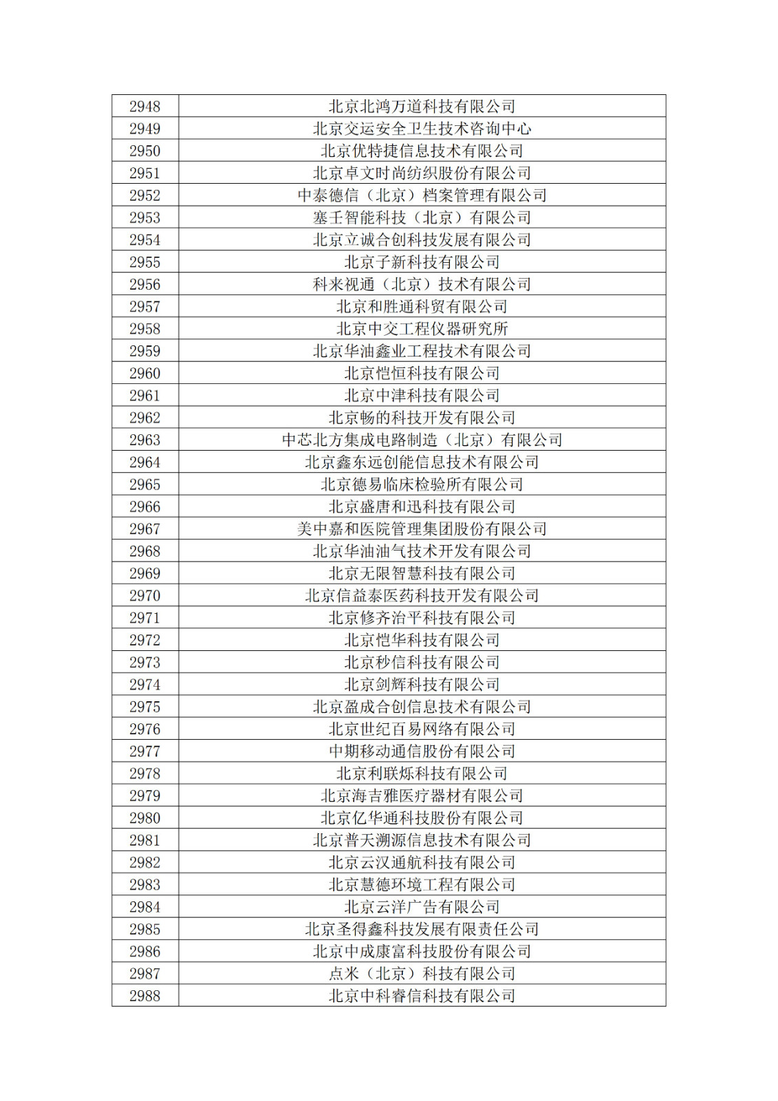 北京市2019年第一至四批擬認(rèn)定高新技術(shù)企業(yè)名單