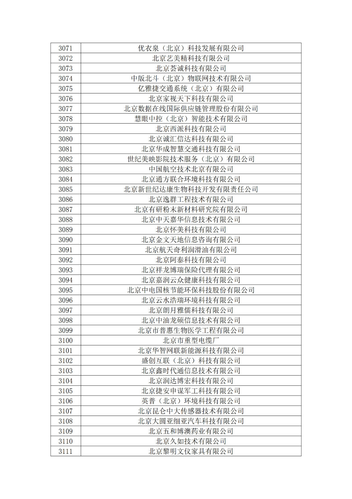 北京市2019年第一至四批擬認(rèn)定高新技術(shù)企業(yè)名單