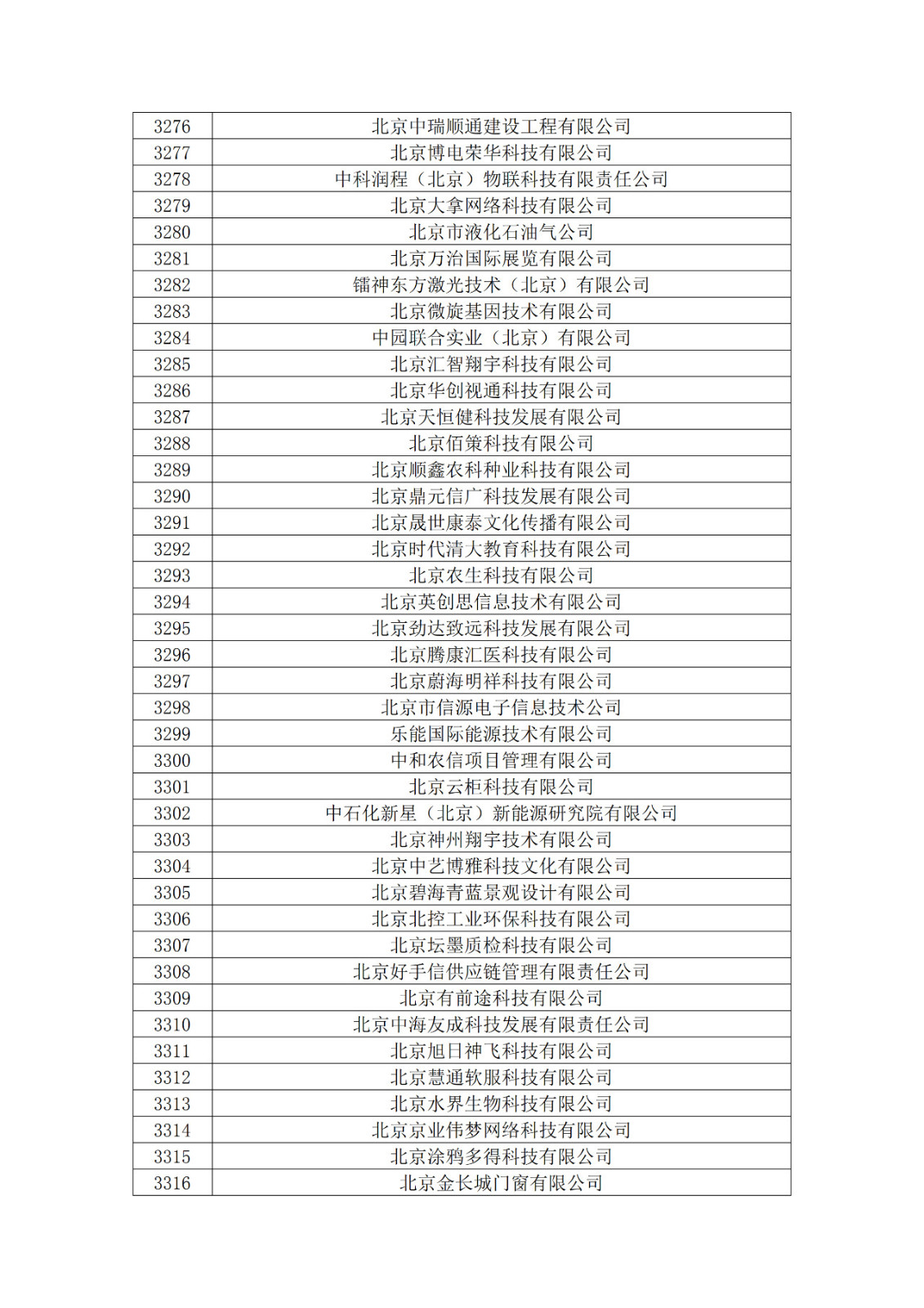 北京市2019年第一至四批擬認(rèn)定高新技術(shù)企業(yè)名單