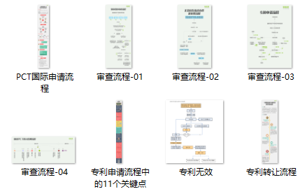 一張圖讀懂8大專利流程指南：PCT申請(qǐng)、復(fù)審程序?qū)彶椤? title=