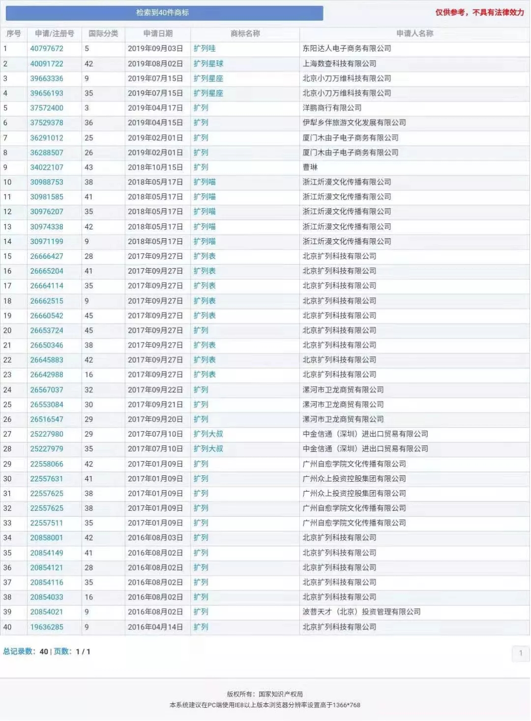 “nss、xswl、pyq、cx、zqsg、走花路……”細(xì)數(shù)那些被注冊(cè)商標(biāo)的00后黑話