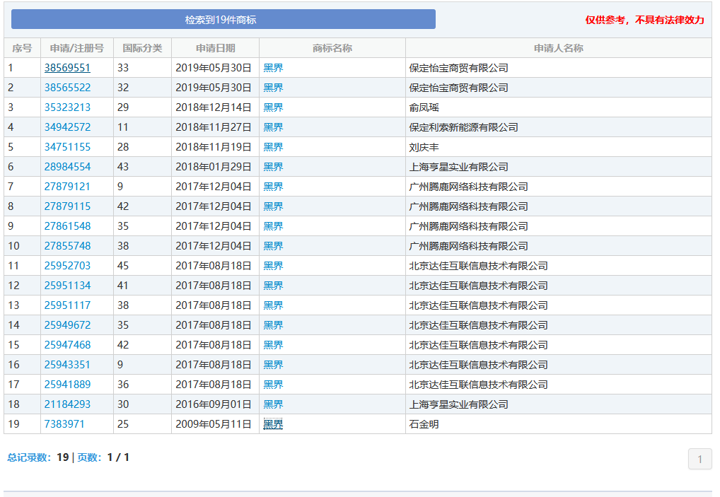 “nss、xswl、pyq、cx、zqsg、走花路……”細(xì)數(shù)那些被注冊(cè)商標(biāo)的00后黑話