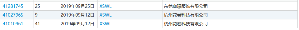 “nss、xswl、pyq、cx、zqsg、走花路……”細(xì)數(shù)那些被注冊(cè)商標(biāo)的00后黑話