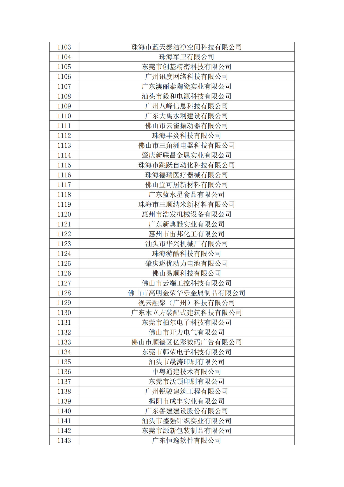 廣東省2019年第一二三批擬認(rèn)定高新技術(shù)企業(yè)名單