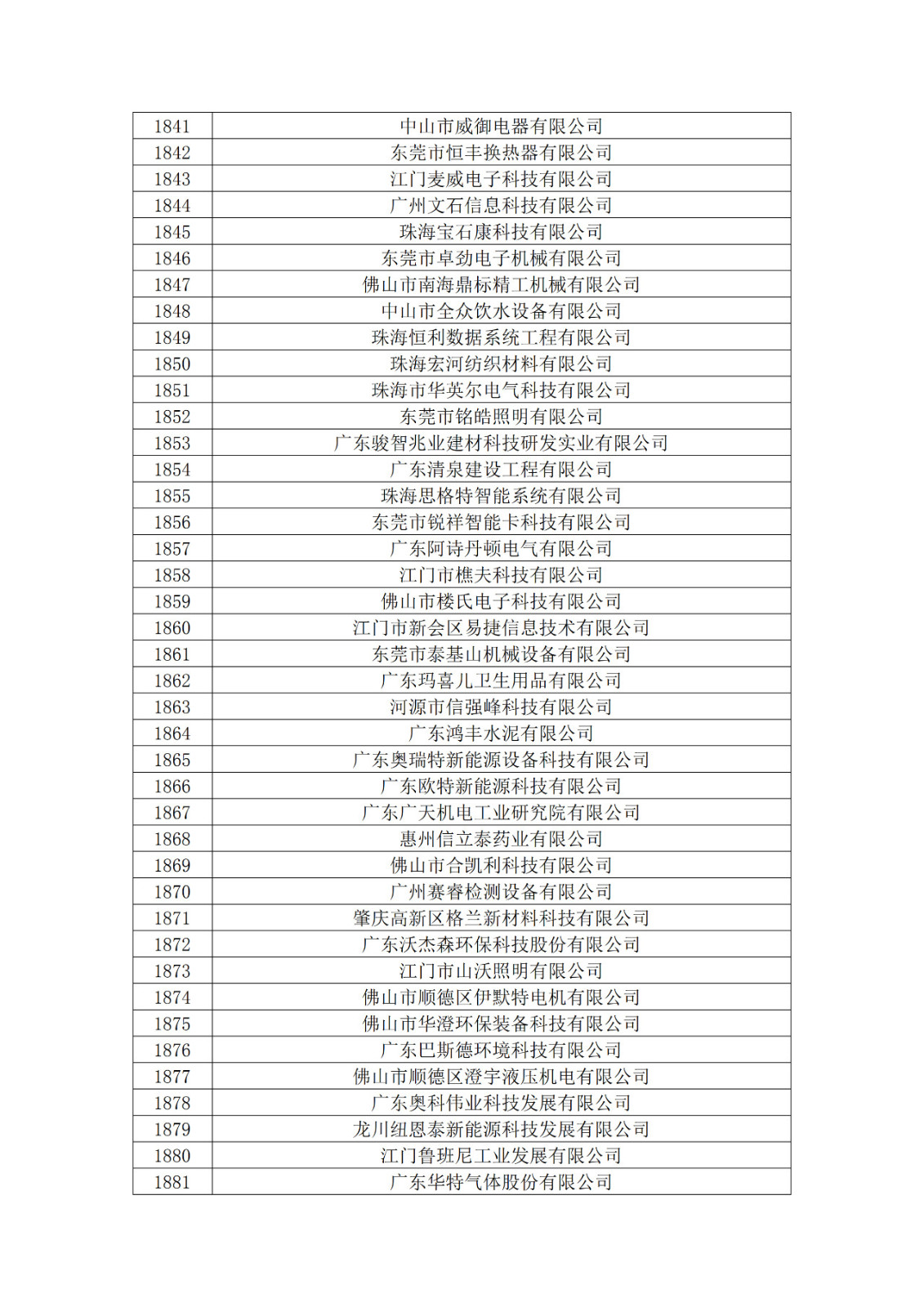 廣東省2019年第一二三批擬認(rèn)定高新技術(shù)企業(yè)名單