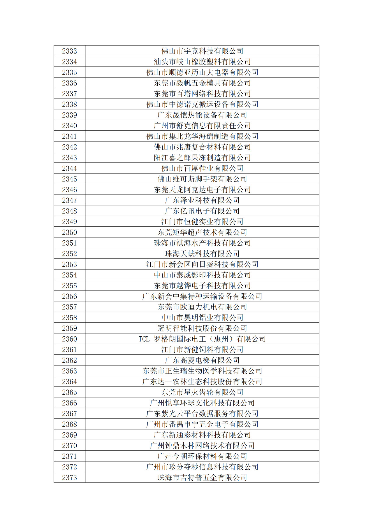 廣東省2019年第一二三批擬認(rèn)定高新技術(shù)企業(yè)名單